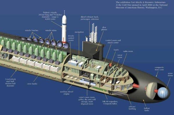 Ohio-class ballistic missile submarine photograph