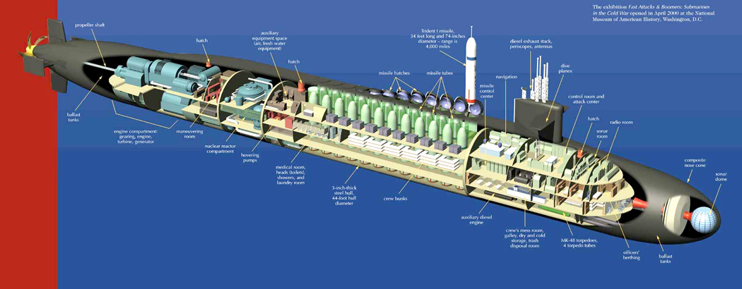 Ohio Class submarine cutaway diagram showing internal compartments and layout