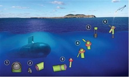 Raytheon Switchblade UAV deployment from submarine
