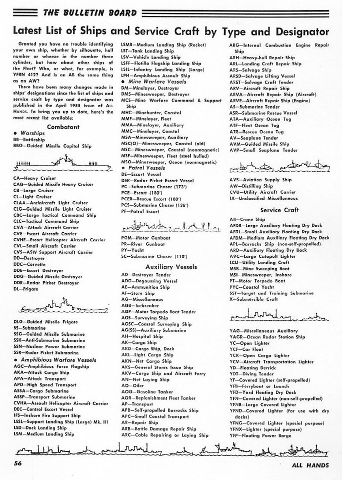 List of Ships and Service Craft by Type and Designator — All Hands March 1956, p. 56