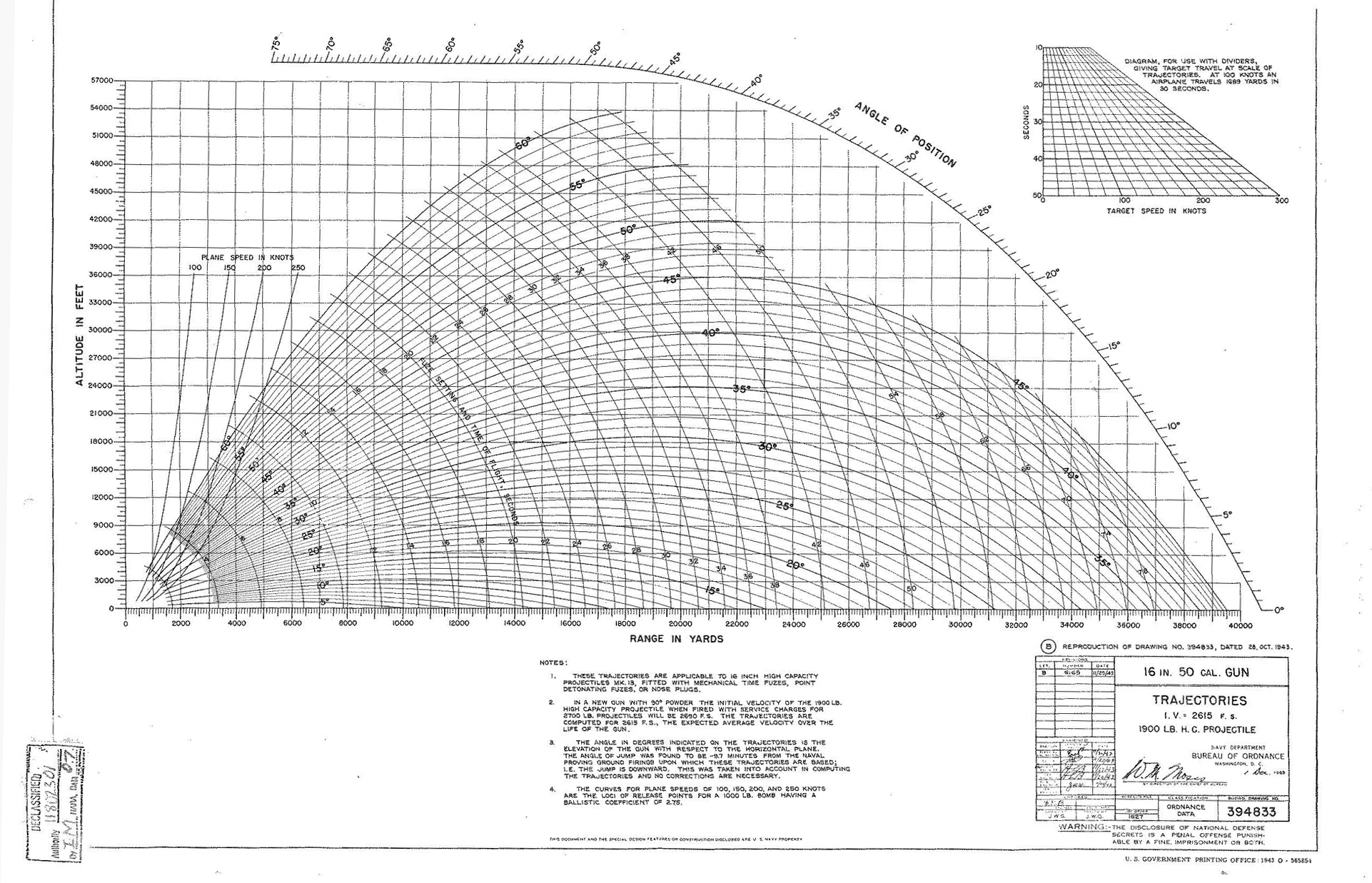 Trajectory chart for the 16-inch/50 caliber gun showing how range pattern decreases with increasing gun elevation