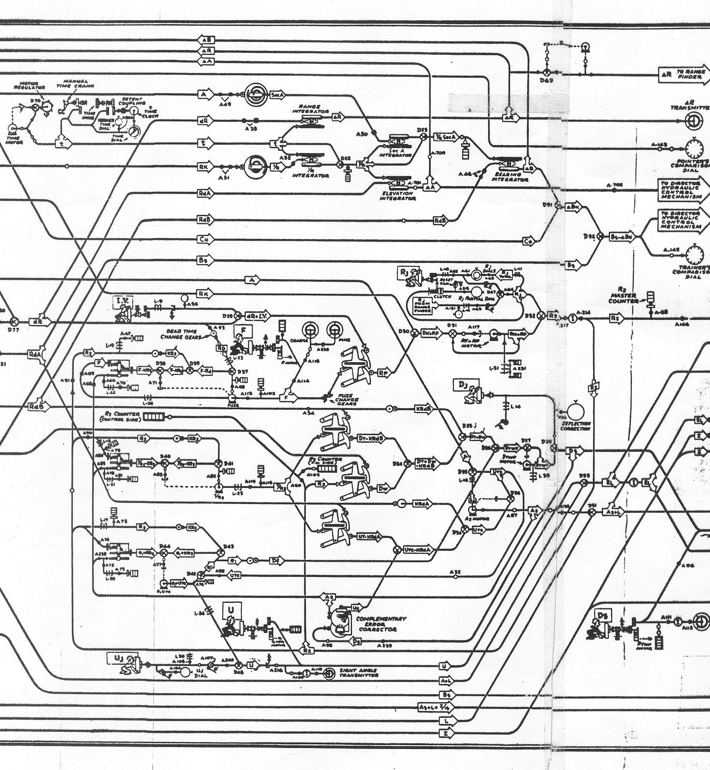 Rangekeeper Mark 10 flow schematic, sheet 3