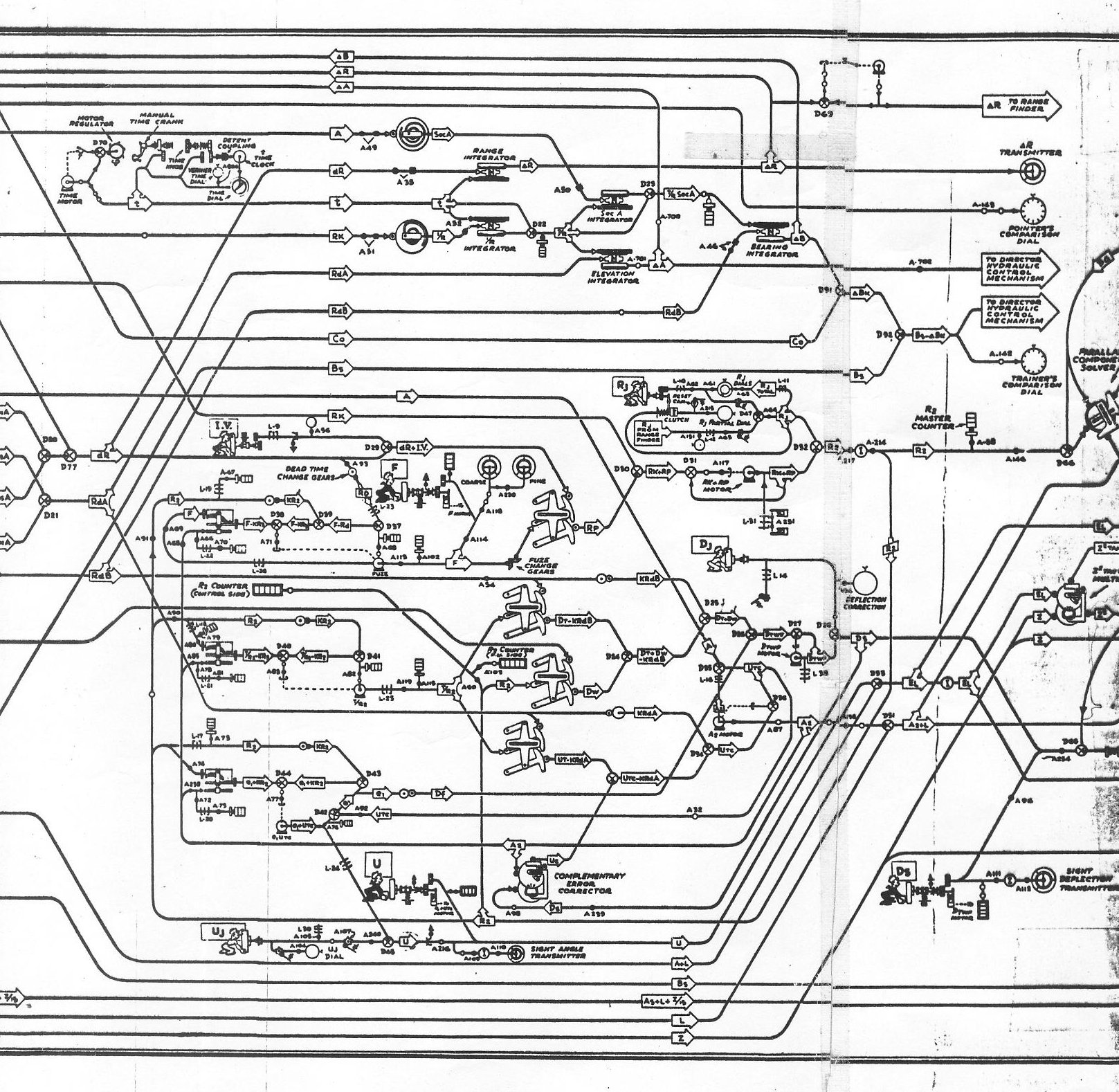 Rangekeeper Mark 10 flow schematic, sheet 4
