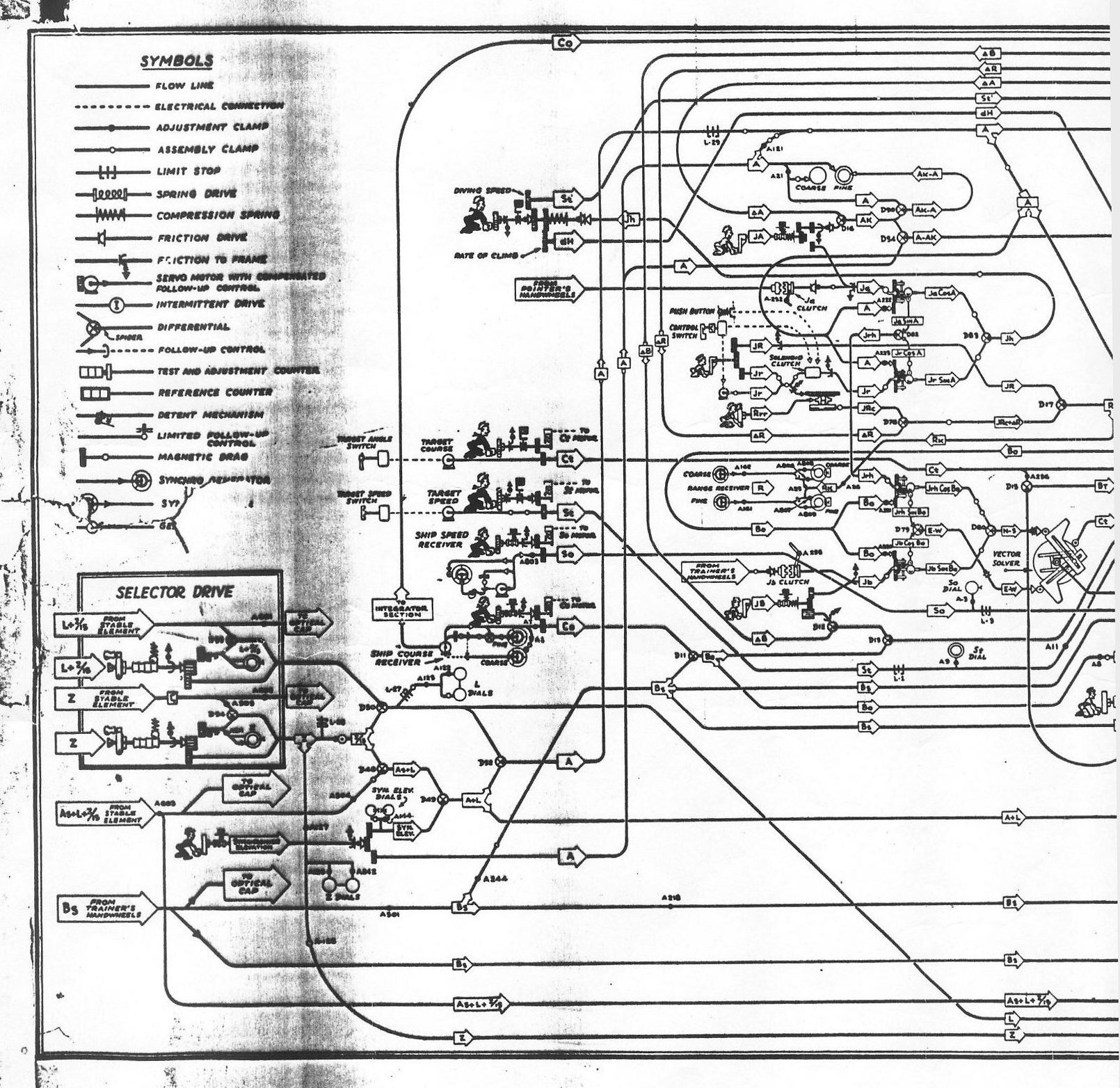Rangekeeper Mark 10 flow schematic, sheet 8