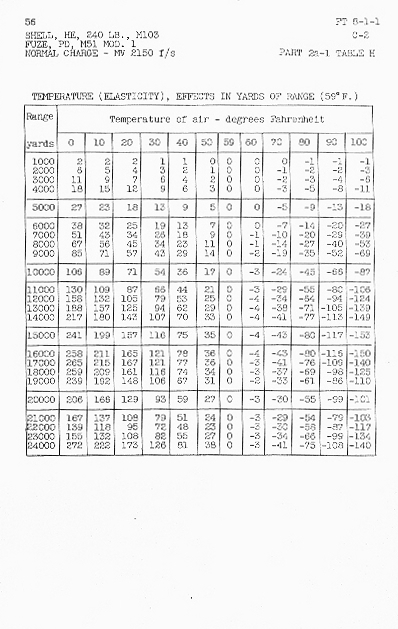 FT 8-I-1 Table of Contents p.19