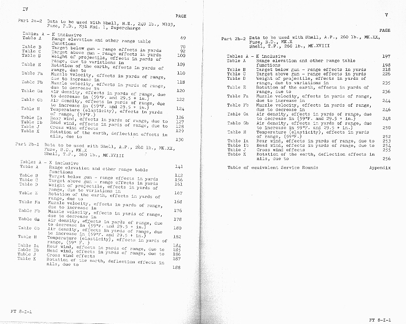 FT 8-I-1 Table of Contents pp.4-5