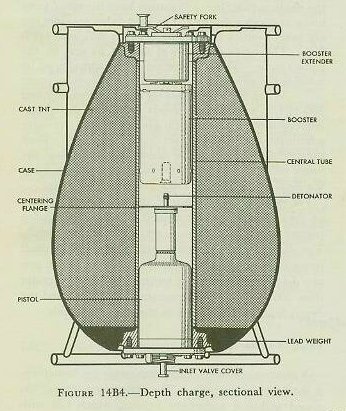 Figure 14B4 — General arrangement of a typical depth charge showing main charge, booster extender, and pistol assembly