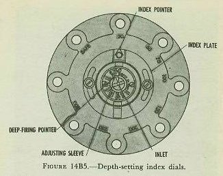 Figure 14B5 — Depth charge pistol depth-setting dials showing index plate and deep-firing pointer positions