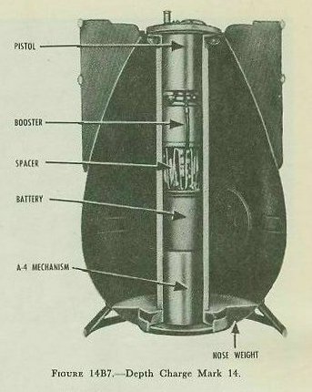 Figure 14B7 — Depth Charge Mark 14 with influence-type A-4 firing mechanism, canted fins, and nose weight