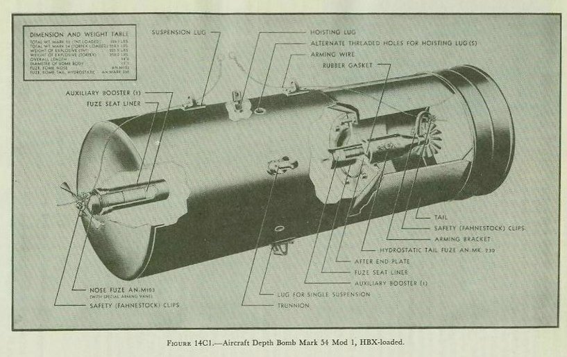 Figure 14C1 — Depth Bomb Mark 54 Mod 1 (HBX-loaded) showing flat nose, light case, and fuze locations