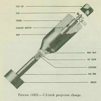 Figure 14D2 — 7.2-inch projector charge showing head, tail with cartridge case, fins, and shroud