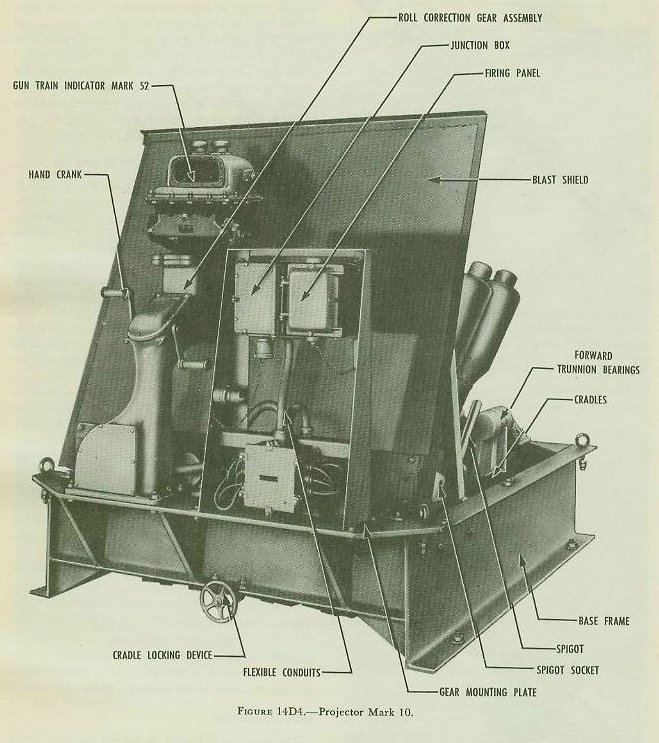 Figure 14D4 — 7.2-inch Projector Mark 10 showing base frame, cradle assemblies, spigots, and roll-correction gear