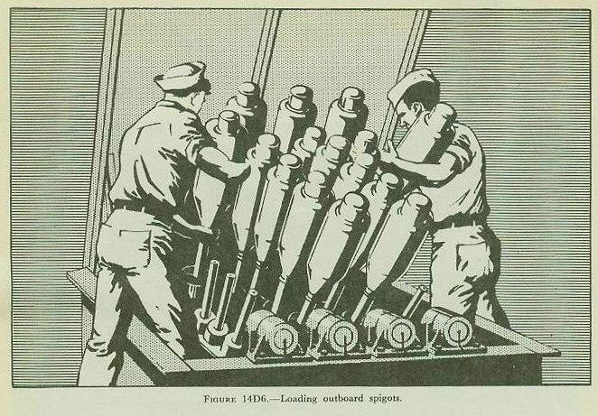 Figure 14D6 — Loading operation for 7.2-inch projector: missile tail lowered over spigot and rotated 360 degrees for primer contact