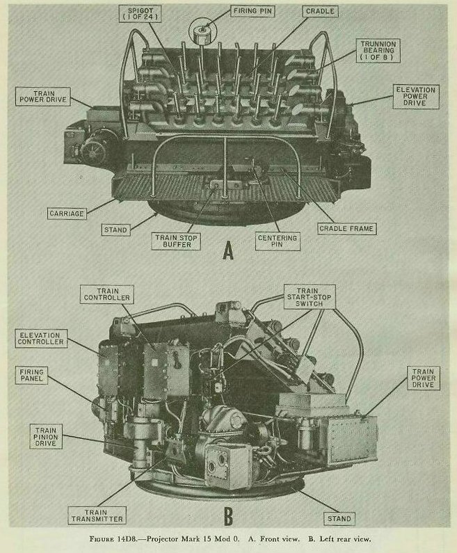 Figure 14D8 — 7.2-inch Projector Mark 15 with trainable carriage, cradles perpendicular to line of fire, and electrohydraulic drives