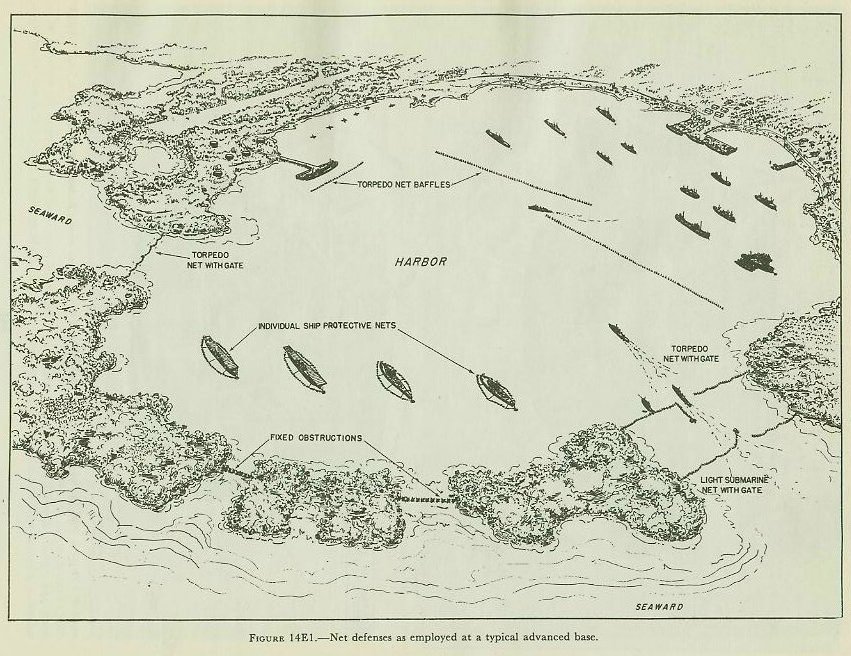 Figure 14E1 — Harbor defense scheme showing antisubmarine nets, antitorpedo nets, and motorboat booms protecting a naval anchorage