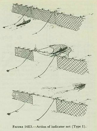 Figure 14E3 — Type I indicator net operation: submarine snags panel, burster clevises part, indicator floats produce smoke as net is towed astern