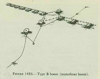 Figure 14E6 — Type SBT combined net installation: submarine net at seaward line with motorboat baulks for flotation, plus antitorpedo net