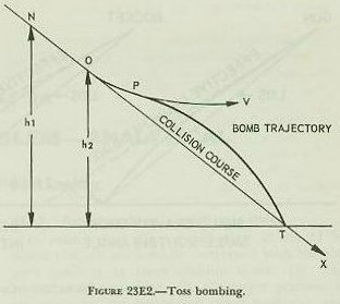 Figure 23E2 &mdash; toss bombing geometry: straight-line dive begun above N, pull-out along curve OP, bomb released at P so its trajectory intersects target T