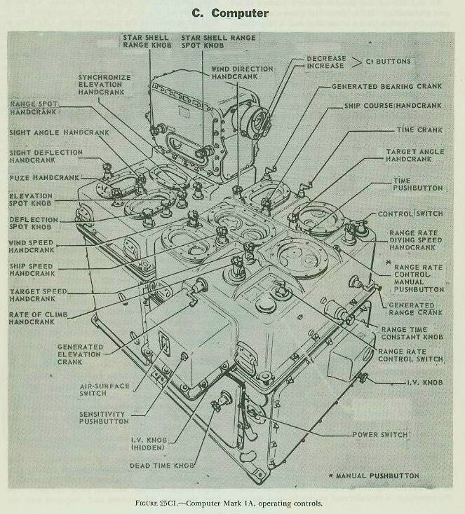 Figure 25C1 &mdash; the Computer Mark 1A, the mechanical brain of the Gun Fire Control System Mark 37