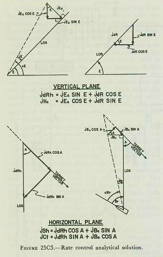 Figure 25C5 &mdash; analytical resolution of the rate corrections into target horizontal speed, course, and rate-of-climb corrections