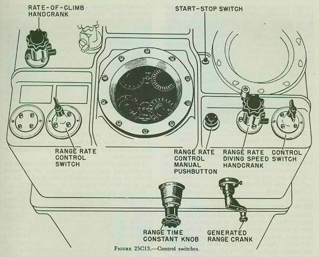Figure 25C13 &mdash; target-speed and time dials with the control switch and range rate control switch
