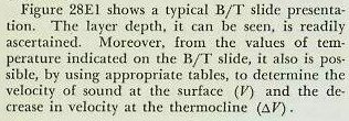 Formula from the original text relating the speed of sound in water and the depression angle to the vertical component used to control the depth-recorder stylus speed