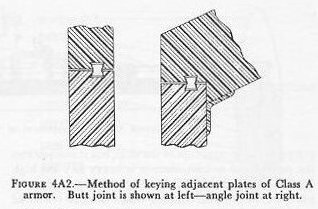 Figure 4A2 — Rabbeted armor plate joints at angled edges