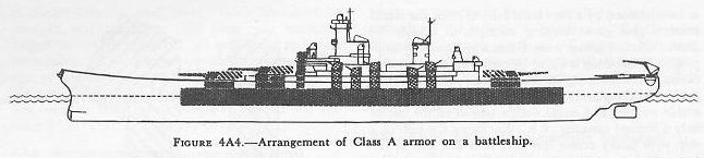 Figure 4A4 — Armor plate diagram, page 44