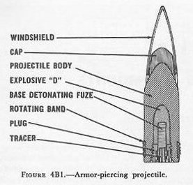 Figure 4B1 — Armor-piercing projectile showing false ogive windshield and AP cap over blunt nose