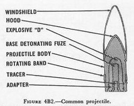Figure 4B2 — Common projectile showing hood and windshield in place of AP cap