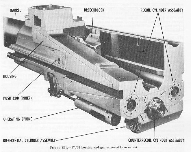 Figure 8B1: 5"/38 caliber twin mount assembly — general arrangement