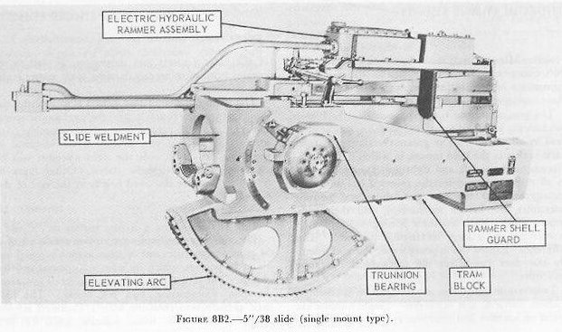 Figure 8B2: Single-mount slide assembly