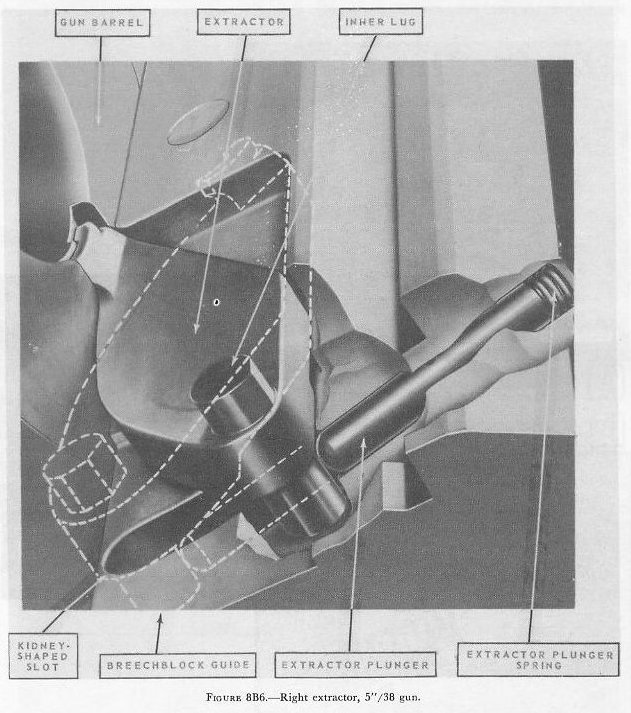 Figure 8B6: Extractors and extractor plungers