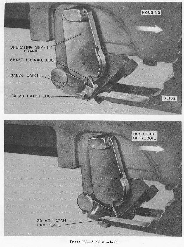 Figure 8B8: Salvo latch on operating-shaft bearing
