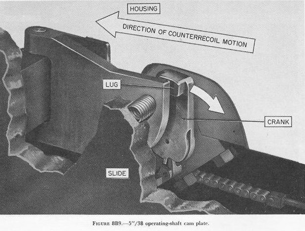 Figure 8B9: Cam plate and cam-plate retractor