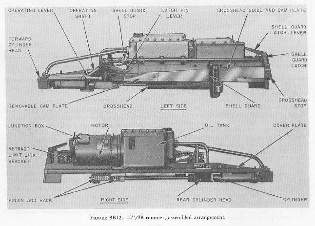 Figure 8B12: Rammer mechanism on slide