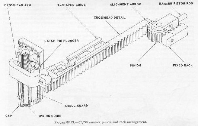 Figure 8B13: Fixed rack secured to slide inner face