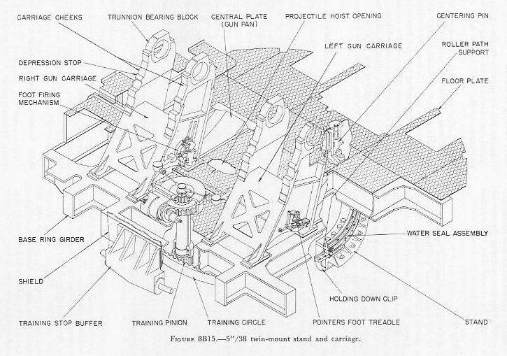 Figure 8B15: Base-ring carriage, stand, and roller path