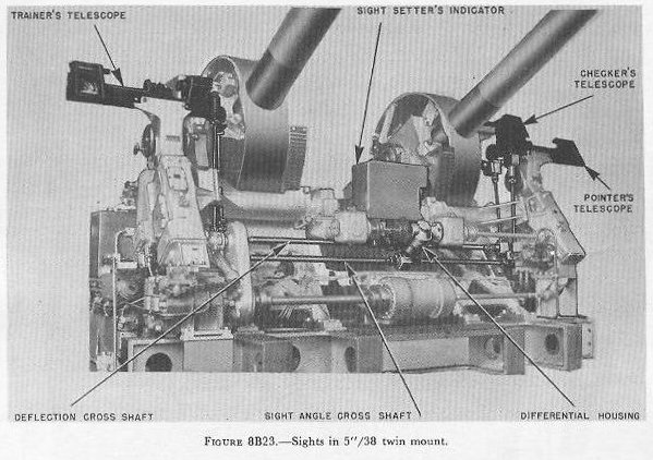 Figure 8B23: Telescope locations and sight setter's indicator position