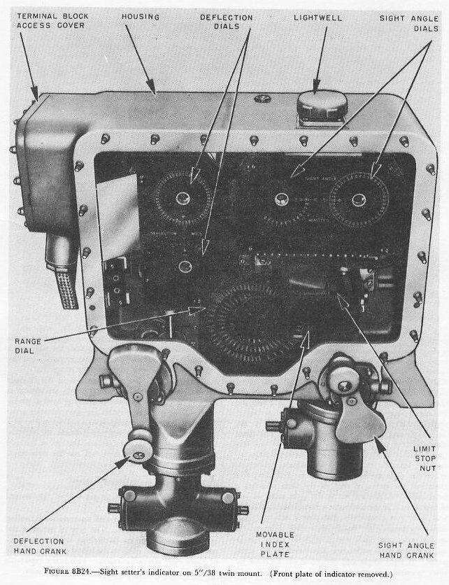 Figure 8B24: Sight setter's indicator with sight-angle, deflection, and range dials