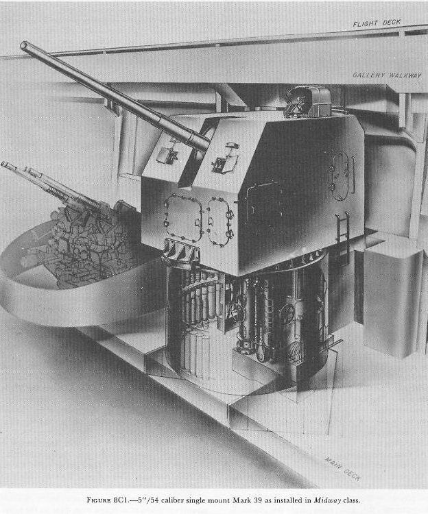 Figure 8C1: 5"/54 caliber mount Mark 39 general view