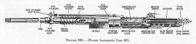 Figure 9B1 — The 20-mm Aircraft Automatic Gun M3 (general view)
