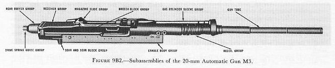 Figure 9B2 — The 20-mm Aircraft Automatic Gun M3 (second view)