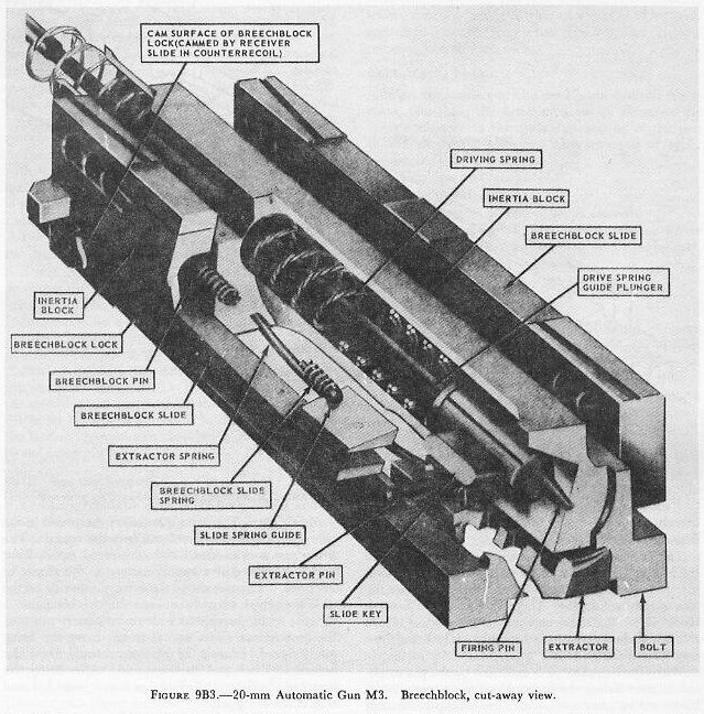Figure 9B3 — Breechblock assembly sectional view showing bolt, lock, slides, and firing pin