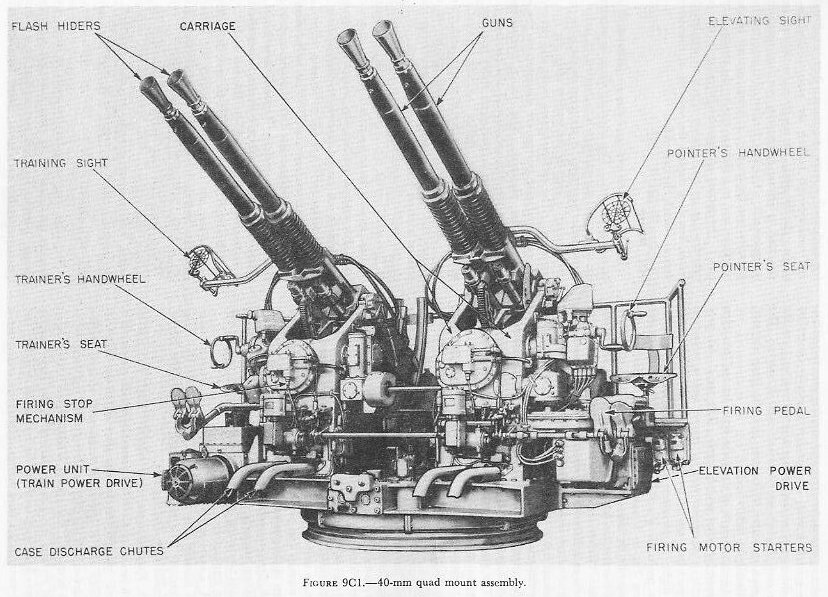 Figure 9C1 — 40-mm quadruple gun assembly general arrangement showing carriage, mounts, and gun barrels