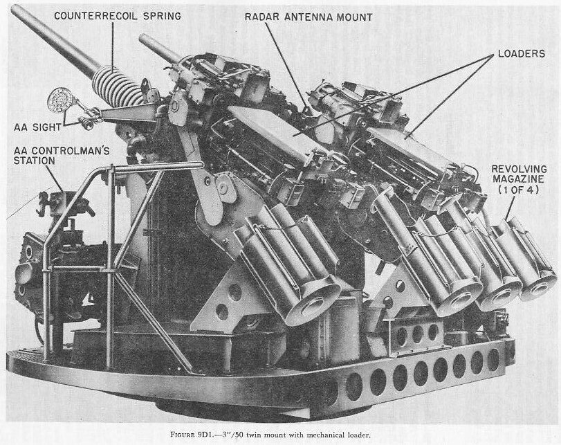 Figure 9D1 — 3"/50 rapid-fire twin mount showing general arrangement