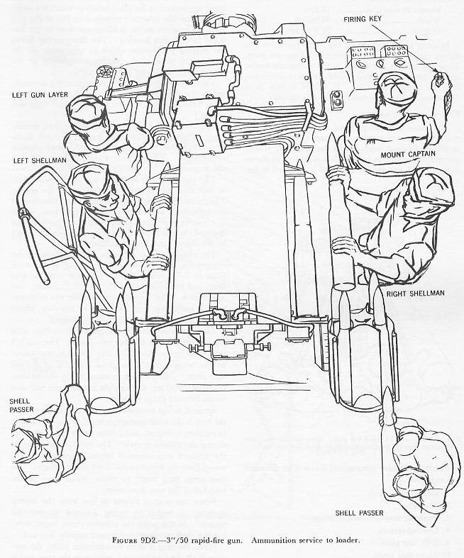 Figure 9D2 — Automatic loader mounted on gun slide, showing drive unit and hopper