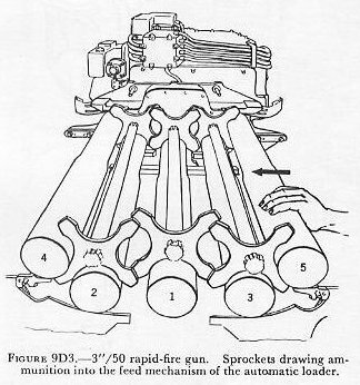 Figure 9D3 — Hopper feed mechanism schematic with sprocket arrangement