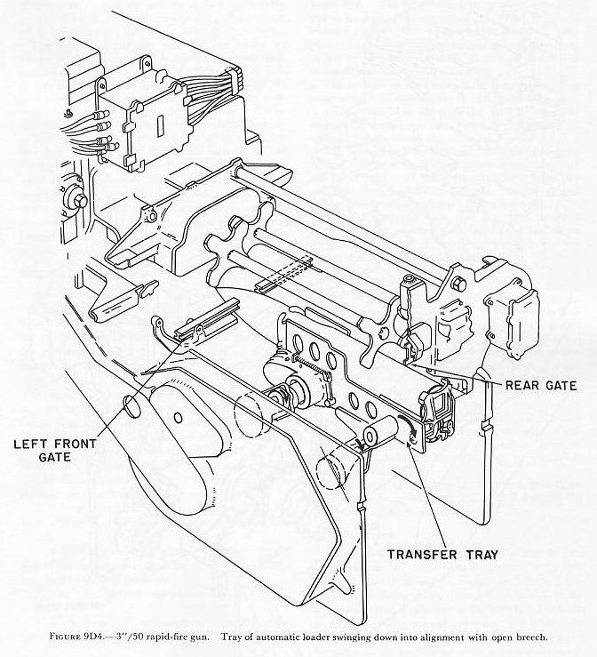 Figure 9D4 — Transfer tray and shell carriage assembly with support arms and rammer chain