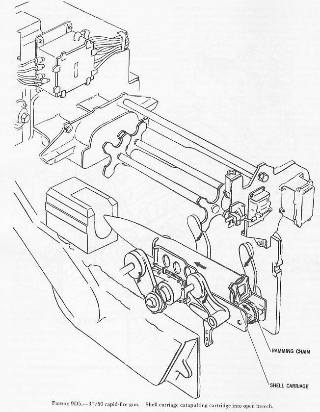 Figure 9D5 — Transfer tray at forwardmost position delivering round into breech chamber